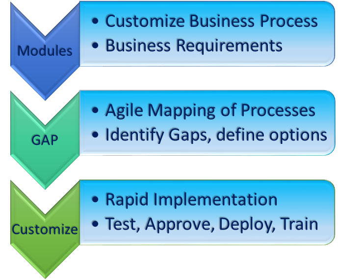 Methodology